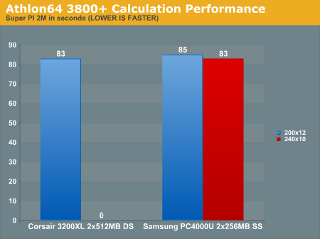 Athlon64 3800+ Calculation Performance
